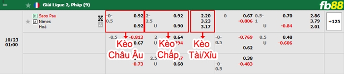 Fb88 bảng kèo trận đấu Pau FC vs Nimes