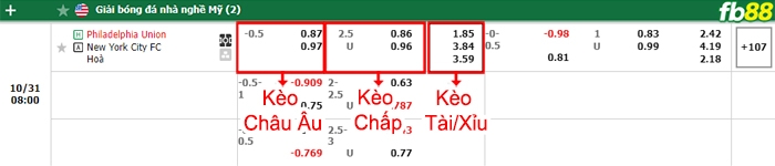 Fb88 bảng kèo trận đấu Philadelphia Union vs New York City