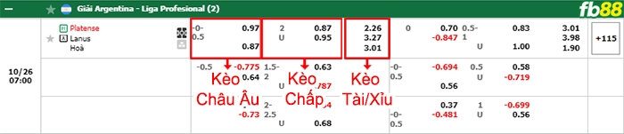 Fb88 bảng kèo trận đấu Platense vs Lanus