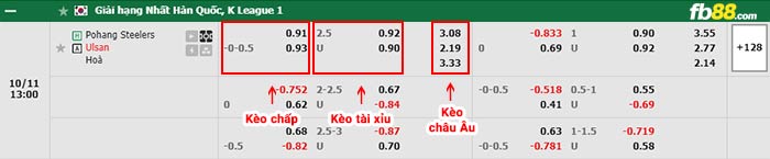 fb88-bảng kèo trận đấu Pohang Steelers vs Ulsan Hyundai