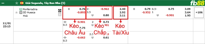 Fb88 bảng kèo trận đấu Ponferradina vs Huesca
