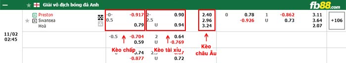 fb88-bảng kèo trận đấu Preston vs Swansea