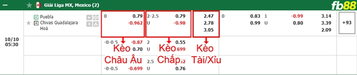 Fb88 bảng kèo trận đấu Puebla vs Chivas Guadalajara