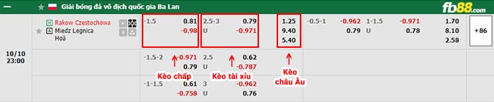 fb88-bảng kèo trận đấu Rakow Czestochowa vs Miedz Legnica