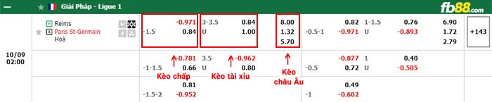 fb88-bảng kèo trận đấu Reims vs PSG