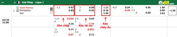 fb88-bảng kèo trận đấu Rennes vs Montpellier