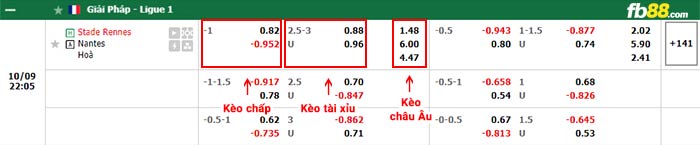 fb88-bảng kèo trận đấu Rennes vs Nantes