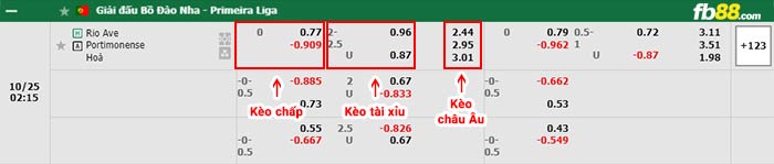 fb88-bảng kèo trận đấu Rio Ave vs Portimonense