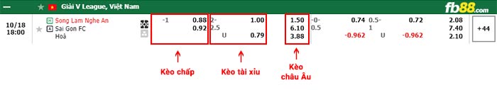 fb88-bảng kèo trận đấu SLNA vs Sai Gon