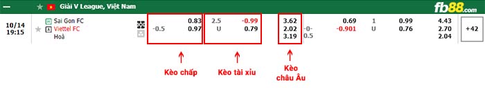 fb88-bảng kèo trận đấu Sai Gon vs Viettel