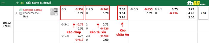 fb88-bảng kèo trận đấu Sampaio Correa vs Chapecoense