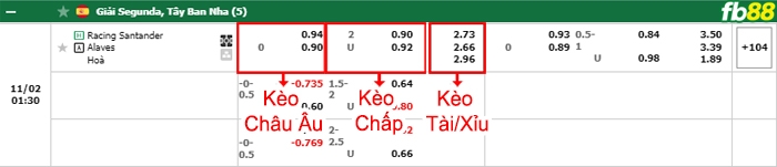Fb88 bảng kèo trận đấu Santander vs Alaves