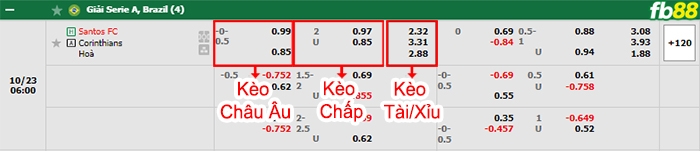 Fb88 bảng kèo trận đấu Santos vs Corinthians