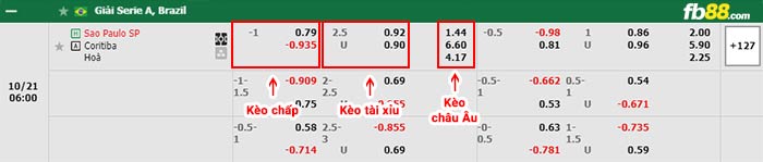 fb88-bảng kèo trận đấu Sao Paulo vs Coritiba