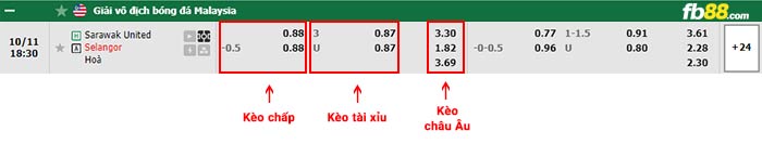 fb88-bảng kèo trận đấu Sarawak vs Selangor