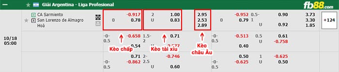 fb88-bảng kèo trận đấu Sarmiento Junin vs San Lorenzo