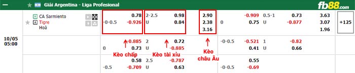 fb88-bảng kèo trận đấu Sarmiento Junin vs Tigre