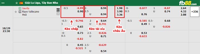fb88-bảng kèo trận đấu Sevilla vs Rayo Vallecano
