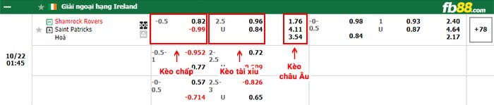 fb88-bảng kèo trận đấu Shamrock Rovers vs St. Patrick's