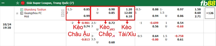 Fb88 bảng kèo trận đấu Shandong Taishan vs Guangzhou