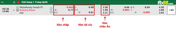 fb88-bảng kèo trận đấu Shijiazhuang Kungfu vs Nantong Zhiyun