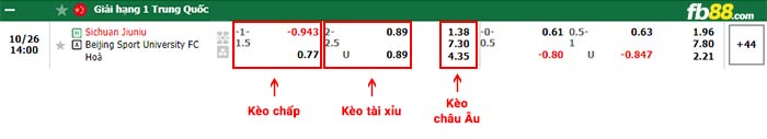 fb88-bảng kèo trận đấu Sichuan Jiuniu vs Beijing BSU