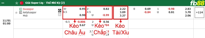 Fb88 bảng kèo trận đấu Sivasspor vs Antalyaspor