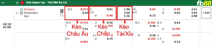 Fb88 bảng kèo trận đấu Sivasspor vs Giresunspor