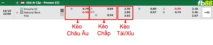 Fb88 bảng kèo trận đấu Smouha vs National Bank