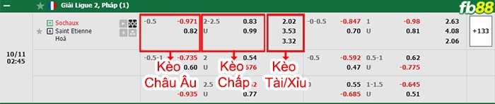 Fb88 bảng kèo trận đấu Sochaux vs Saint-Etienne