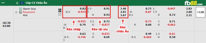 fb88-bảng kèo trận đấu Sturm Graz vs Feyenoord