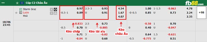 fb88-bảng kèo trận đấu Sturm Graz vs Lazio