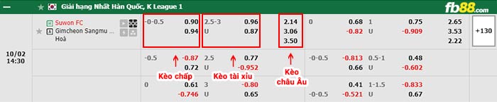 fb88-bảng kèo trận đấu Suwon FC vs Gimcheon Sangmu