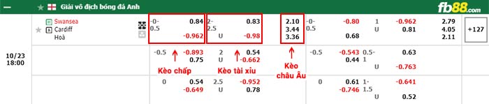 fb88-bảng kèo trận đấu Swansea vs Cardiff