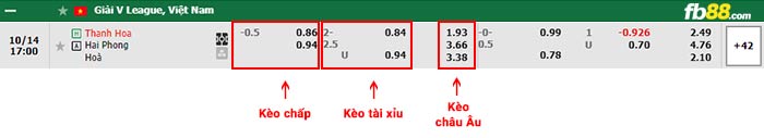 fb88-bảng kèo trận đấu Thanh Hoa vs Hai Phong