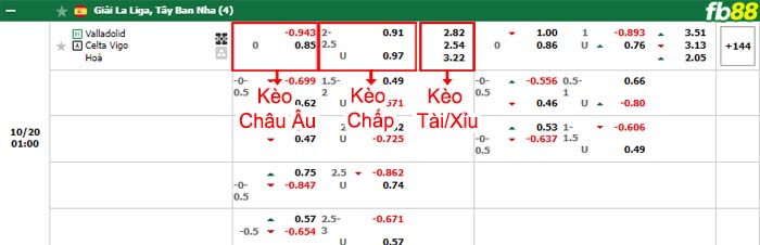 Fb88 bảng kèo trận đấu Valladolid vs Celta Vigo