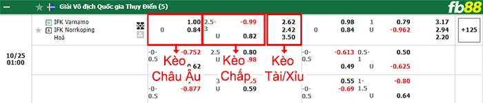 Fb88 bảng kèo trận đấu Varnamo vs Norrkoping