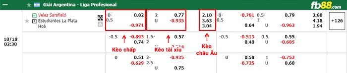 fb88-bảng kèo trận đấu Velez Sarsfield vs Estudiantes LP