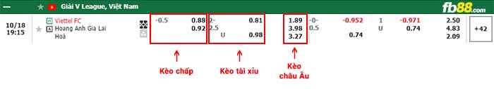 fb88-bảng kèo trận đấu Viettel vs HAGL