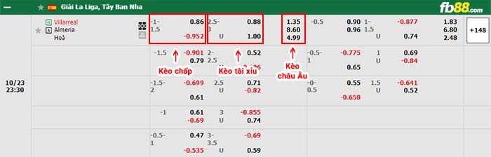 fb88-bảng kèo trận đấu Villarreal vs Almeria