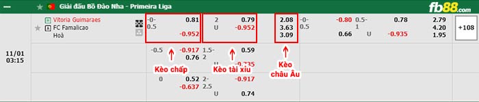 fb88-bảng kèo trận đấu Vitoria Guimaraes vs Famalicao