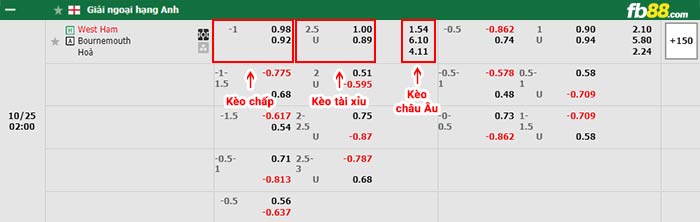 fb88-bảng kèo trận đấu West Ham vs Bournemouth