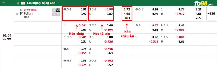 fb88-bảng kèo trận đấu West Ham vs Fulham