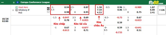 fb88-bảng kèo trận đấu West Ham vs Silkeborg