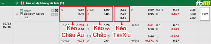 Fb88 bảng kèo trận đấu Wigan vs Blackburn