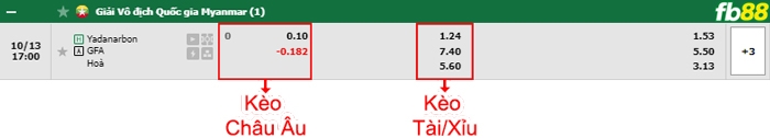 Fb88 bảng kèo trận đấu Yadanarbon vs Chinland