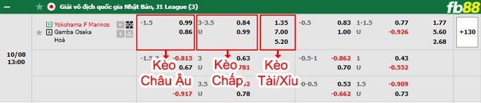 Fb88 bảng kèo trận đấu Yokohama F Marinos vs Gamba Osaka
