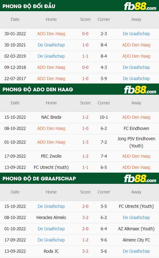 fb88-thông số trận đấu ADO Den Haag vs De Graafschap