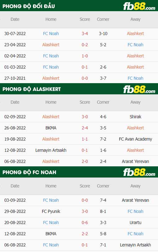 fb88-thông số trận đấu Alashkert vs Noah