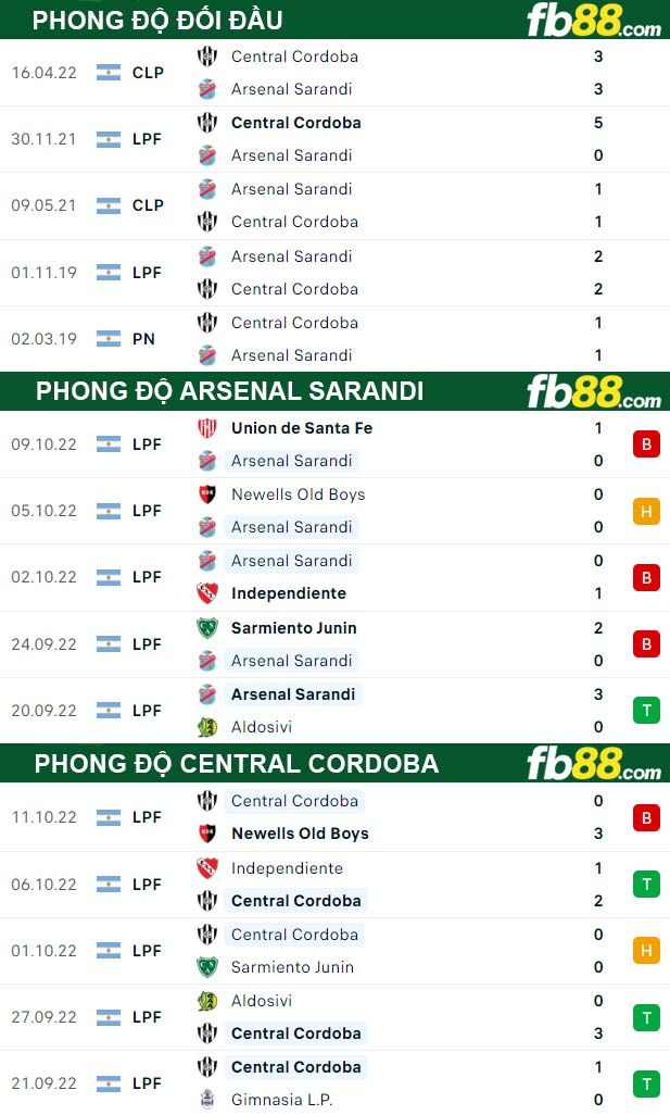 Fb88 thông số trận đấu Arsenal Sarandi vs Central Cordoba